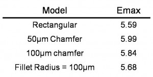 chamfer2