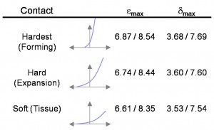 contact-results
