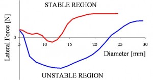 unstable1